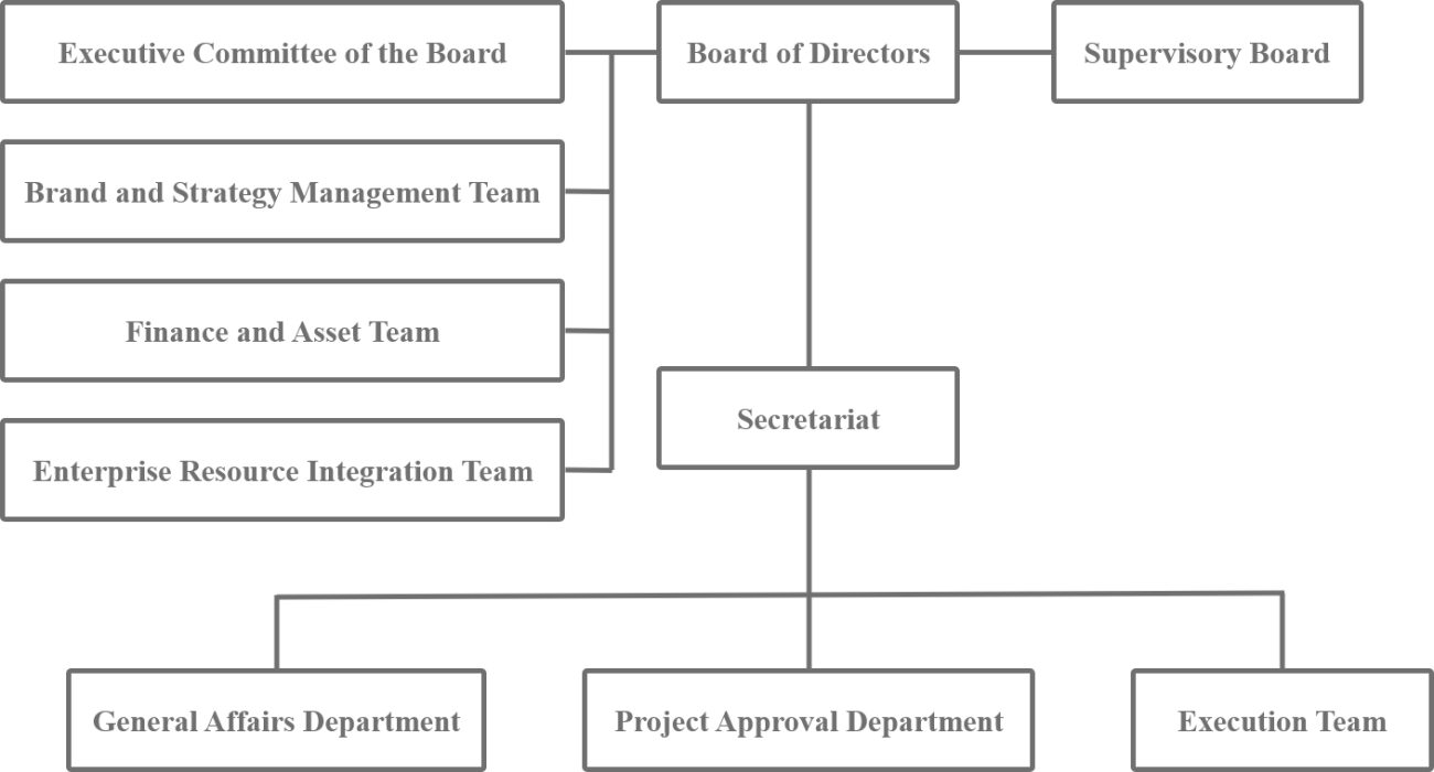 Management framework